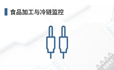 ʳƷ�ӹ����������-ControlByWeb��Ʒ��;