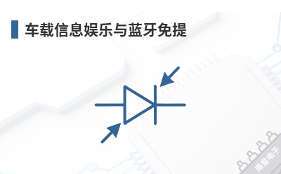 ������Ϣ��������������-CSR��Ʒ��;