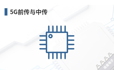 5Gǰ�����д�-HPC Optics��Ʒ��;
