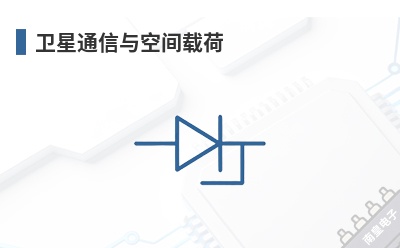 ����ͨ����ռ��غ�-Mercury Systems��Ʒ��;