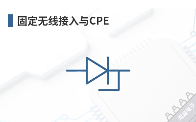 �̶����߽�����CPE-Qualcomm��Ʒ��;
