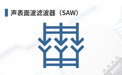 �����沨�˲�����SAW��-Anatech��Ʒ