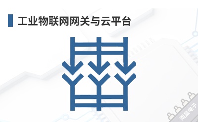 ��ҵ��������������ƽ̨-Carlo Gavazzi��Ʒ