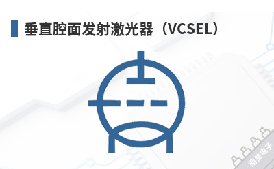 ��ֱǻ�淢�伤������VCSEL��-Coherent��Ʒ