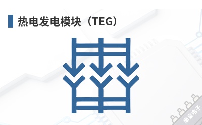 �ȵ緢��ģ�飨TEG��-Cooling Source��Ʒ