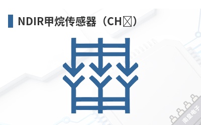 NDIR���鴫������CH��-eLichens��Ʒ