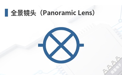 ȫ����ͷ��Panoramic Lens��-Entaniya��Ʒ