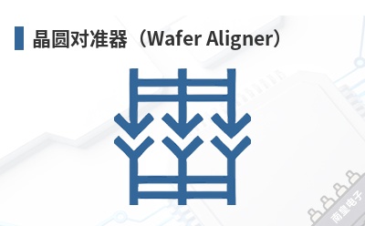 ��Բ��׼����Wafer Aligner��-Gardtec��Ʒ