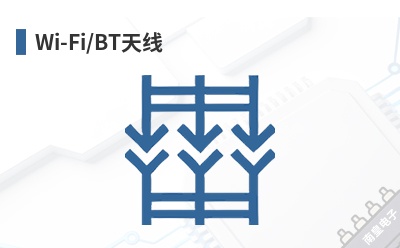 Wi-Fi/BT����-INPAQ��Ʒ