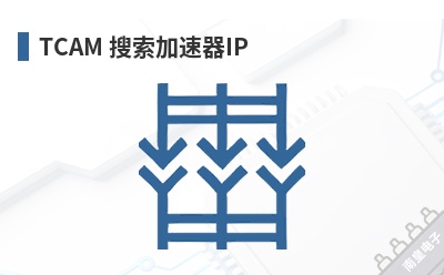 TCAM ����������IP-MoSys��Ʒ