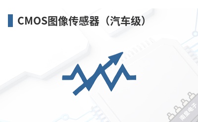 CMOS图像传感器(汽车级) 三星半导体(Samsung Semiconductor)