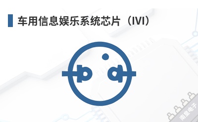 车用信息娱乐系统芯片(IVI) Sunplus(凌阳)